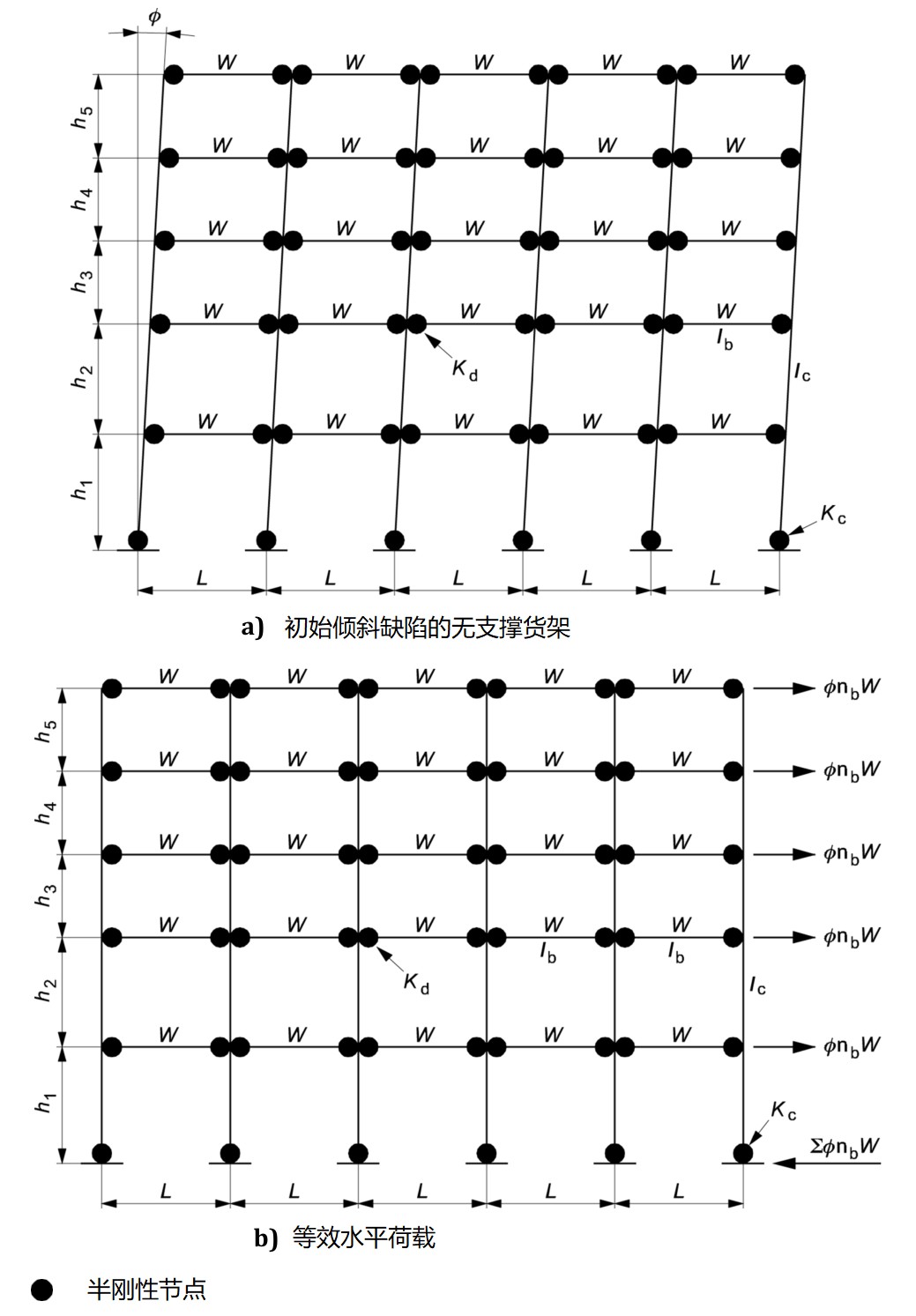 图2 无支撑货架沿巷道方向的结构分析模型