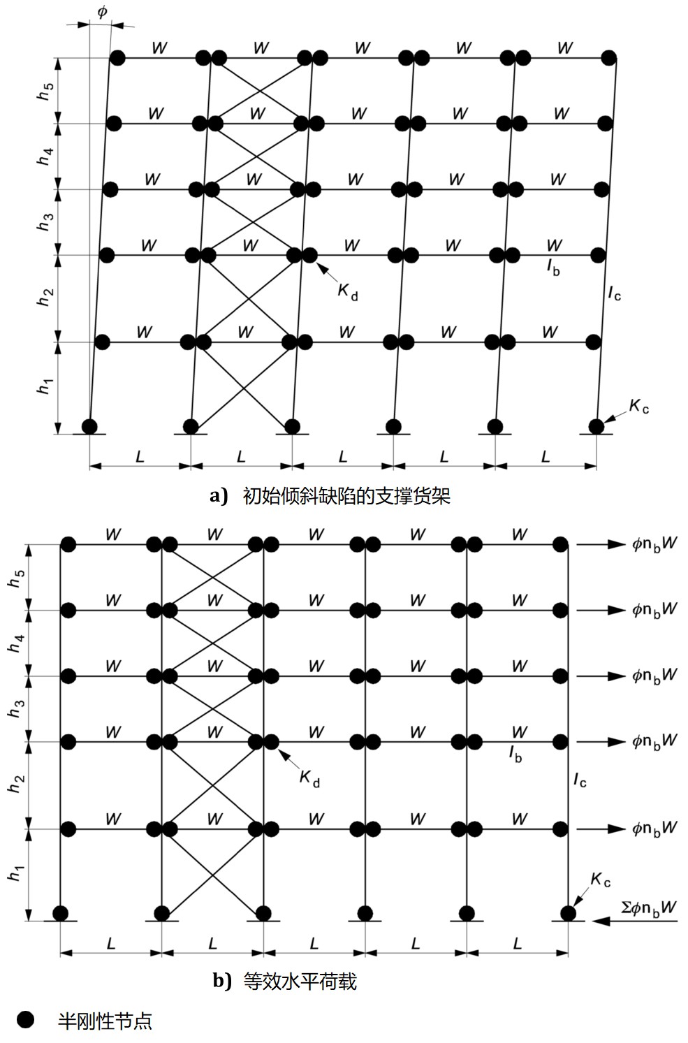 图3 支撑货架沿巷道方向的结构分析模型