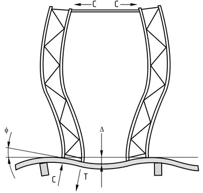 因悬空地坪(即楼板)变形引起的货架构件上的附加水平与竖向力 因悬空地坪(即楼板)变形引起的货架构件上的附加水平与竖向力