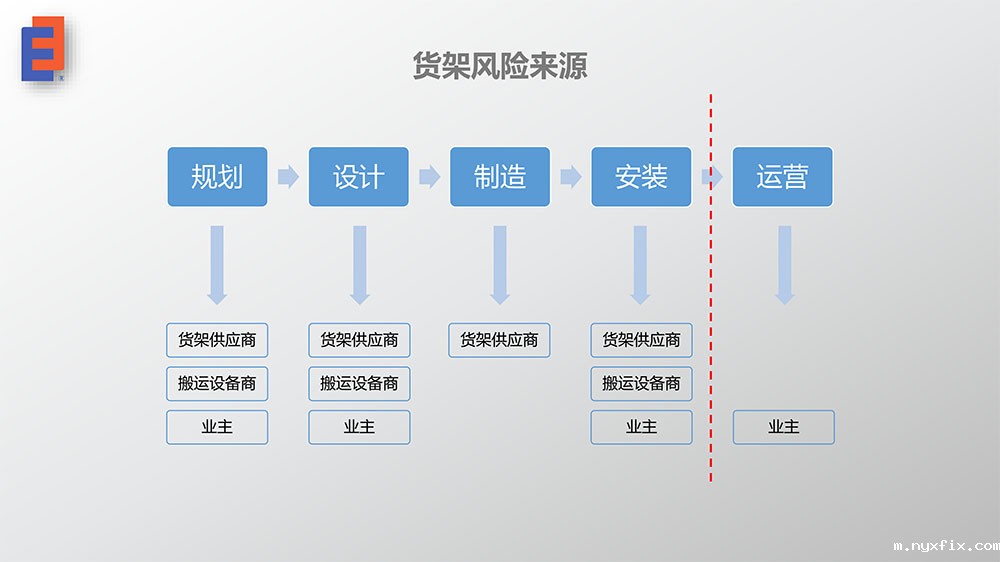 货架安全风险与检测6
