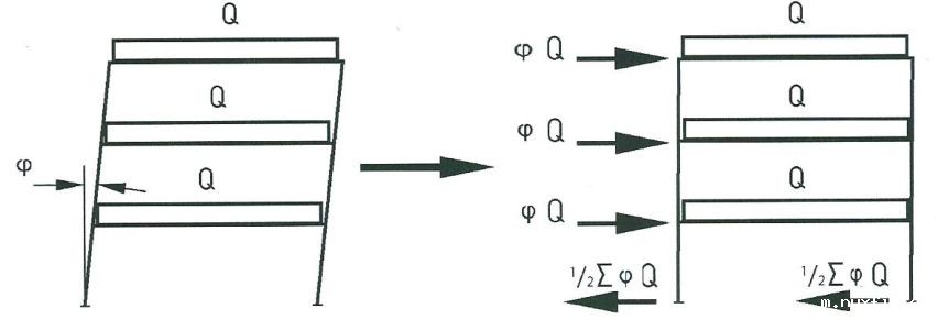 货架框架缺陷示意图