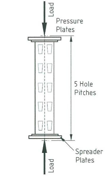 货架立柱短柱测试的细节