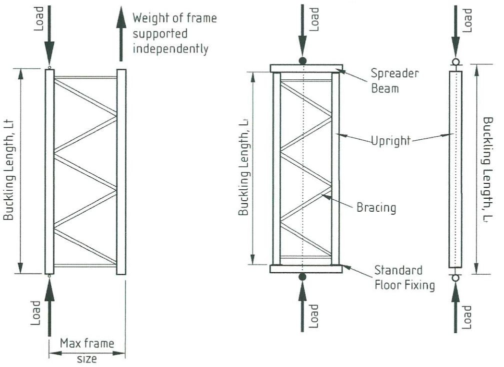 货架立柱曲线测试2