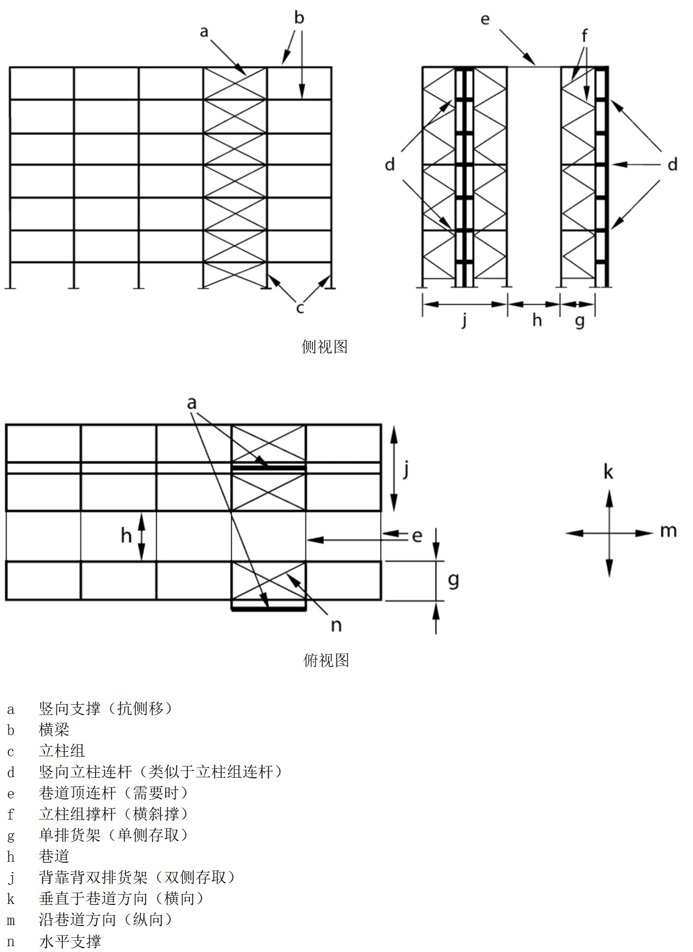 有支撑横梁式货架结构