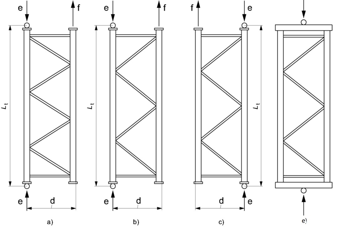 立柱组轴压测试-确定屈曲曲线