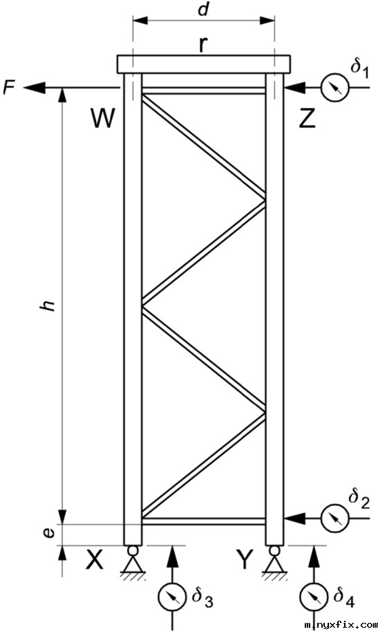 立柱组剪切测试