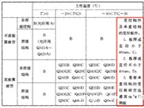 冷库货架材质有什么不同吗？