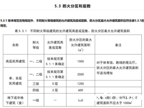 丙二类库房做一千平的钢平台，消防层面可以过吗？