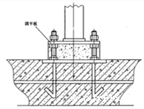 有没有用砂浆取代钢垫片给立柱柱脚找平的经验？
