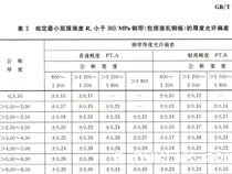 自动化立体仓库的构件材料厚度，下差多少算是正常？