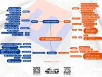 请问M10螺丝紧固扭力是多少Nm?螺钉或螺母拧紧力矩汇总