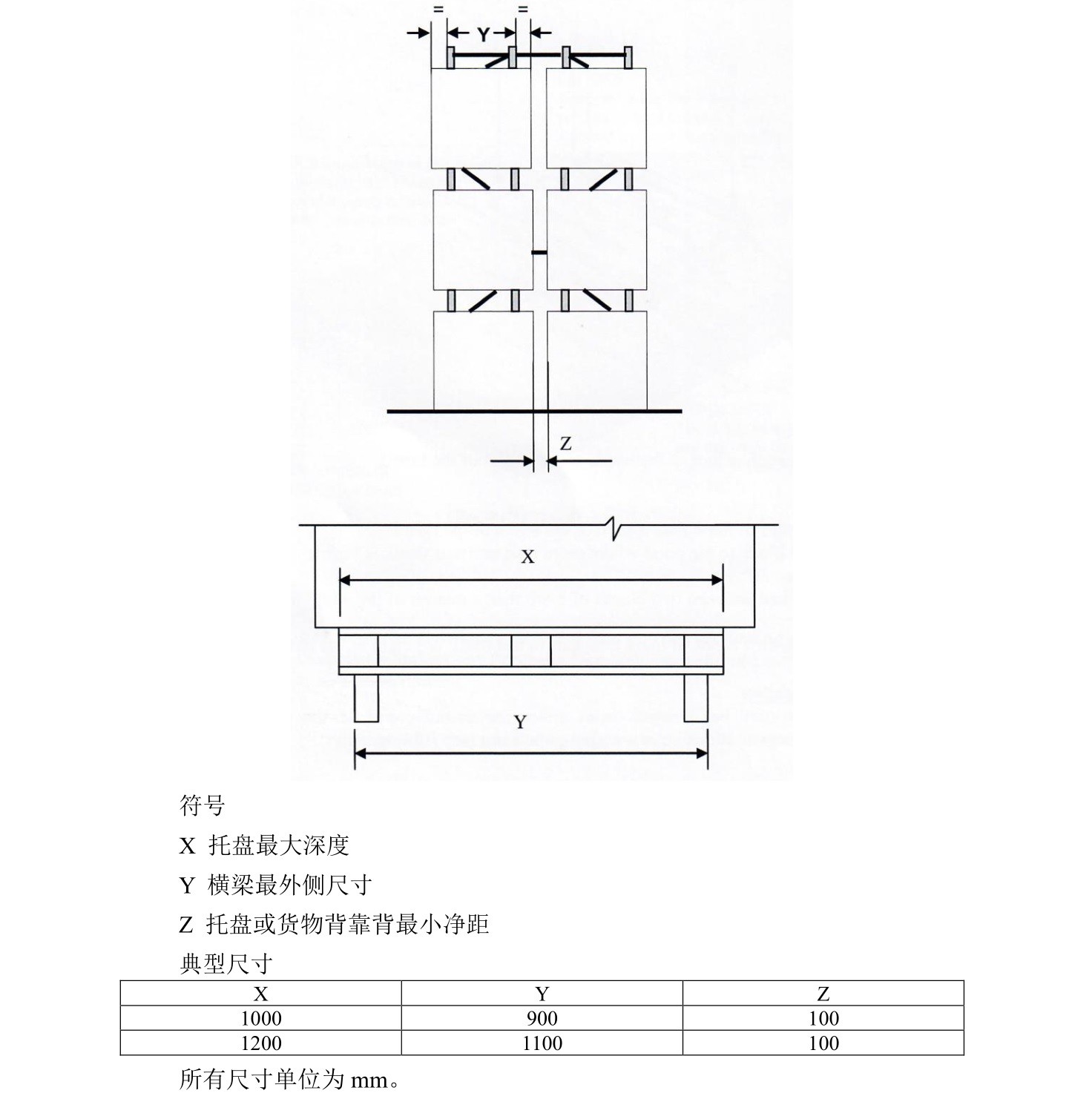 货架放货建议及规范