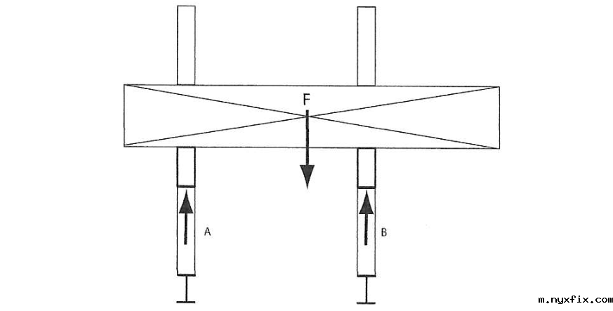 非对称刚性荷载，B大于A，需要注意荷载重心不能偏移到梁外侧